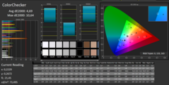 CalMAN: Color Accuracy