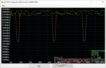 Kingston KC2500 1 TB