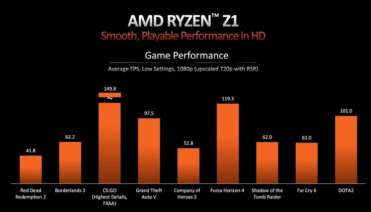 (Image source: AMD)