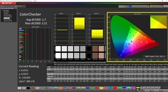 ColorChecker calibrated