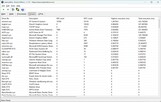 Drivers sorted by longest execution time