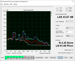 Fan noise profile.