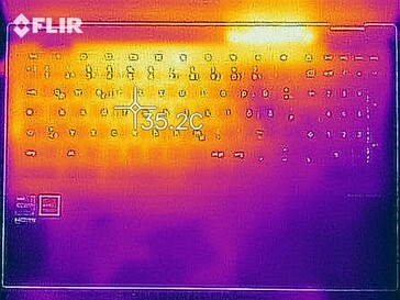 Heat development - Top (load)