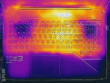 Heat map (keyboard, Witcher 3)