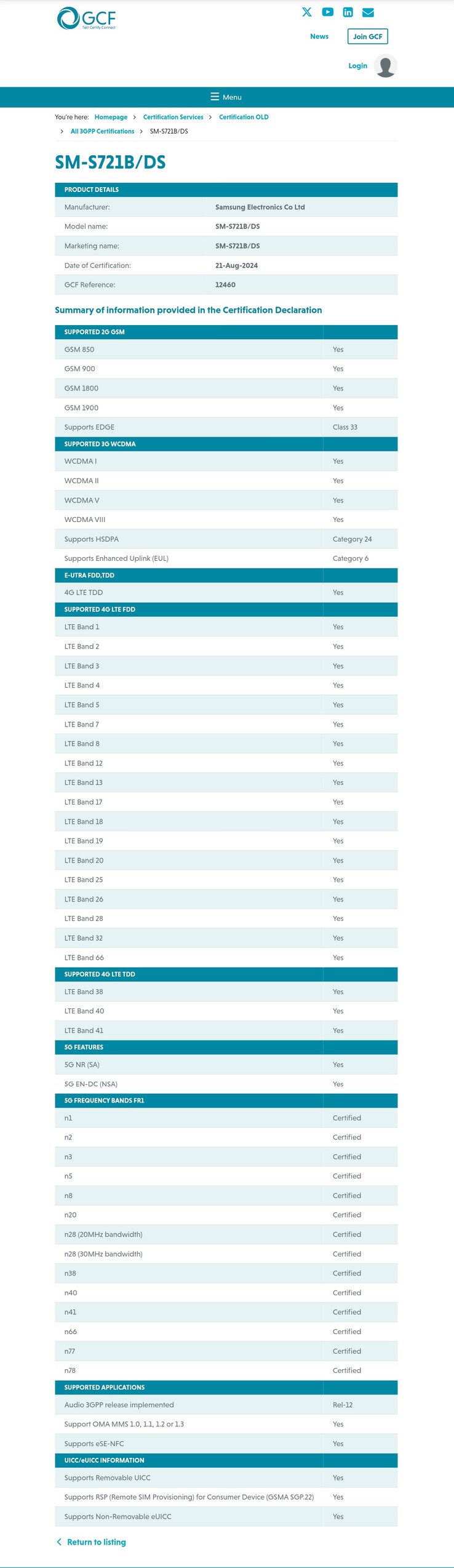 The Galaxy S24 FE's full gamut of mobile data support. (Source: Global Certification Forum)