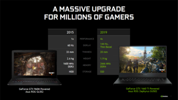 (Source: NVIDIA)