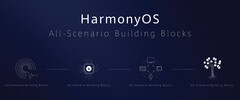 Huawei&#039;s new open-source operating system is now officially HarmonyOS. (Source: Huawei)