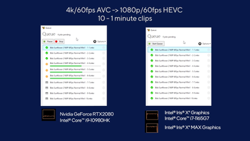 Intel Iris Xe Max and Tiger Lake Handbrake video encode compared to a Core i9-10980HK and GeForce RTX 2080 combination. (Source: Intel)