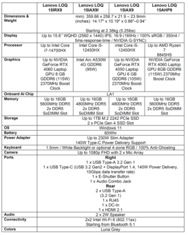 Lenovo LOQ 15 Series - Specifications. (Source: Lenovo)