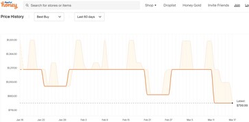 Honey price history of the Core i7-1260P model.(Source: Honey)