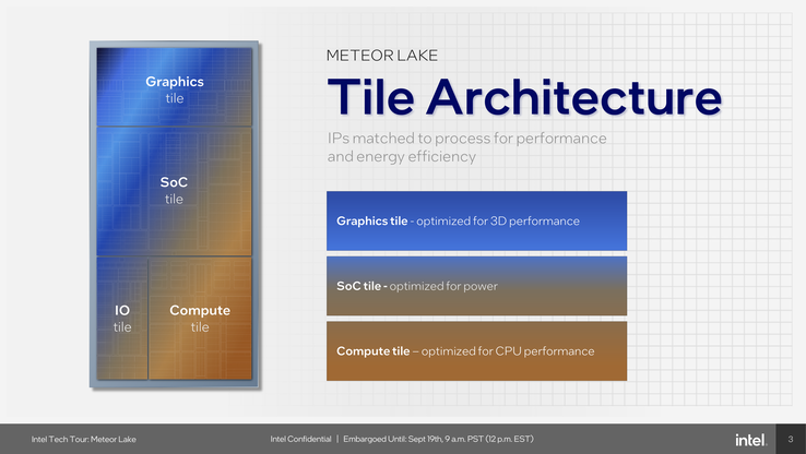 Meteor Lake tile design (source: Intel)