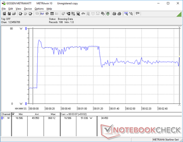 Prime95+FurMark stress initiated at 10s mark