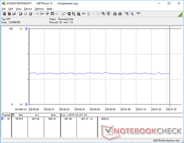 Constant consumption when running Witcher 3