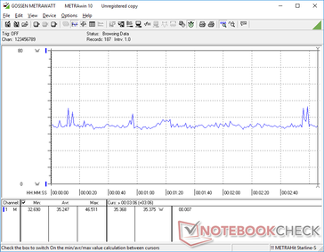 Witcher 3 1080p Ultra power consumption