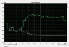 Speaker noise levels