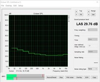 Noise in idle usage - Fan-stop mode (case fans off)