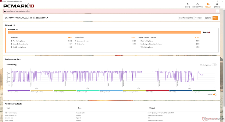 PCMark results are on par with the 2019 Spectre x360 13 save for the Digital Content Creation benchmark where graphics performance becomes a larger factor