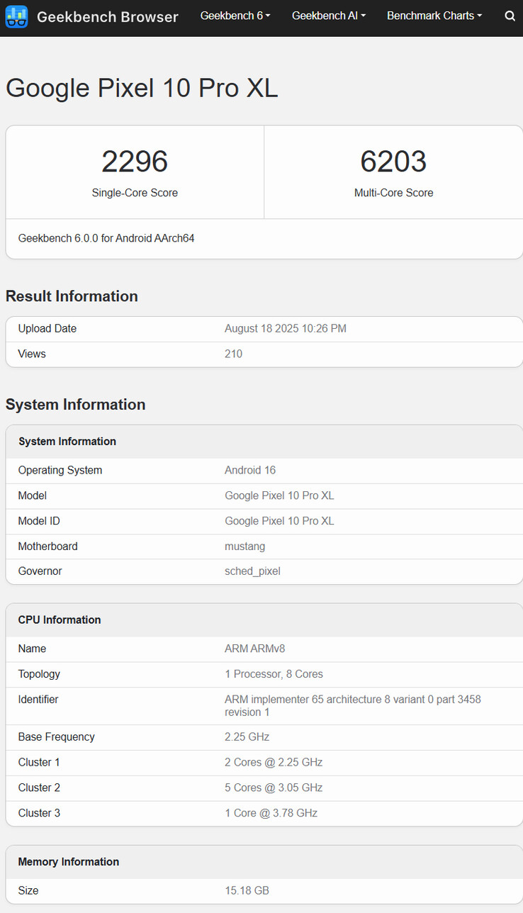 (Image source: Geekbench)