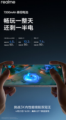 (Image source: Realme)