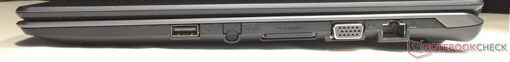 Right side: 1x USB 2.0, SD card reader, VGA, Gigabit LAN