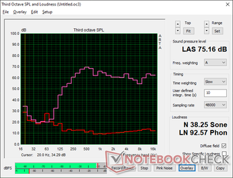 Pink noise at maximum volume shows decent balance but only average loudness