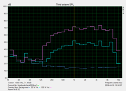 Pink noise speaker test