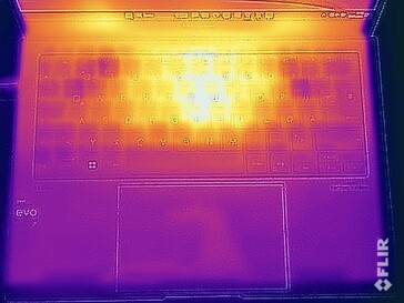 Stress test surface temperatures (top)