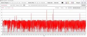 CPU power consumption