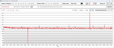 GPU power consumption
