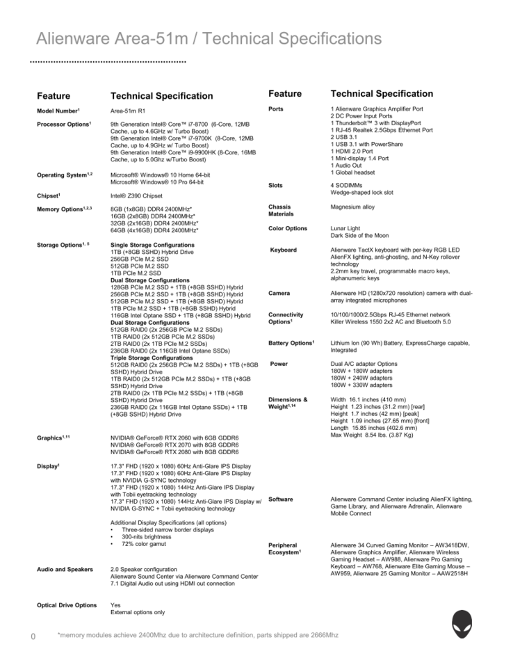 Specifications list (Source: Dell)