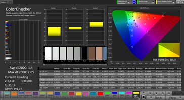 Color accuracy (target color space: sRGB, profile: Natural)