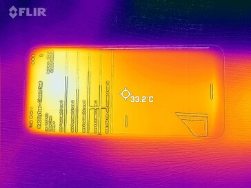 Heatmap Front