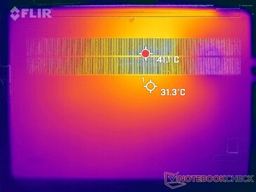 Prime95+FurMark stress (bottom)