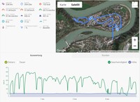 Garmin Edge 520 GPS – Overview