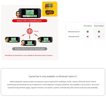 Games can be shared via GameChat among Switch 2 consoles. (Image source: Nintendo)