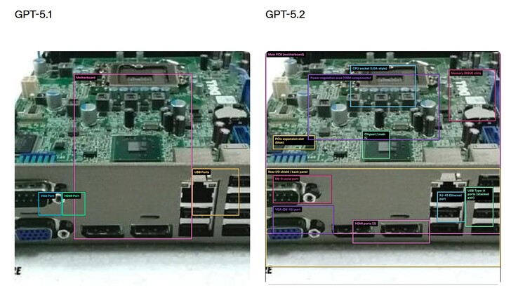 OpenAI GPT-5.2 has significantly improved vision capabilities, allowing the AI to correctly identify many more components on this motherboard. (Image source: OpenAI)