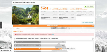 PCMark8 Home Score