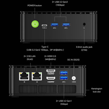 Ports of the GMKtec NucBox G11