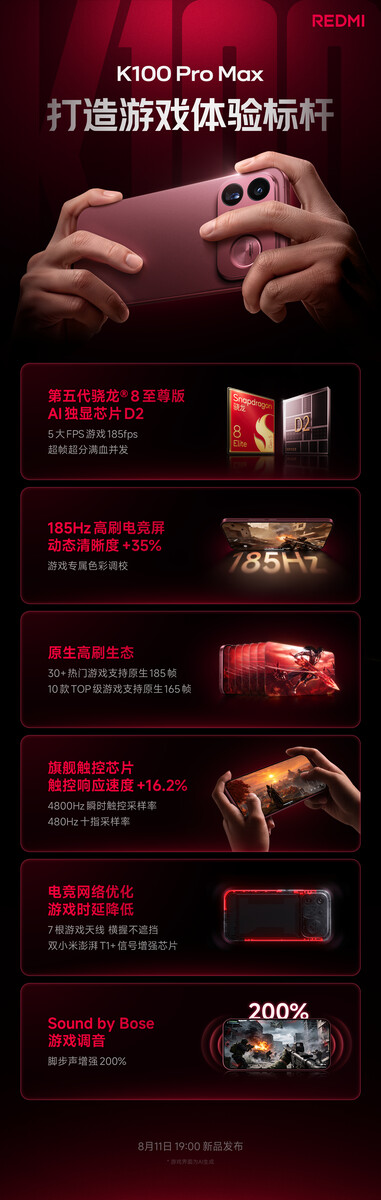 Key highlights of the Redmi K100 Pro Max.
