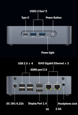 External ports (source: Morefine)