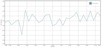 GFXBench battery test T-Rex