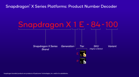Snapdragon X Elite name breakdown (image via Qualcomm)