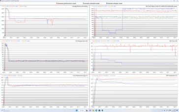 Log: short stress test