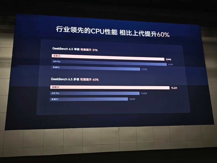 The XRing o3 Geekbench 6.5 benchmarks compared to competitors