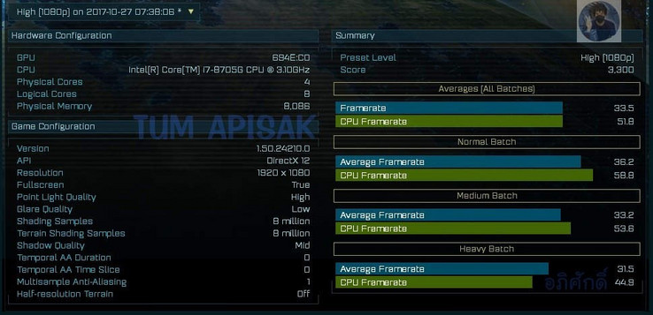 Ashes of the Singularity of 1080p High settings (Source: Tum Apisak)