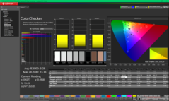 ColorChecker after calibration