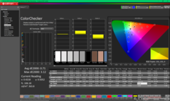 ColorChecker after calibration
