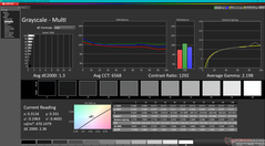 Grayscale after calibration