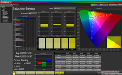 Saturation Sweeps before calibration