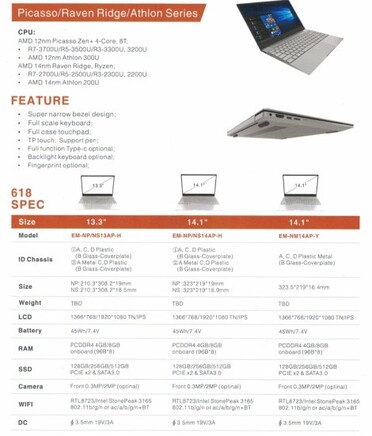 Spec sheet for the AP618 series - part 1 (Source: Liliputing)